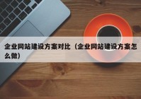 企业网站建设方案对比（企业网站建设方案怎么做）